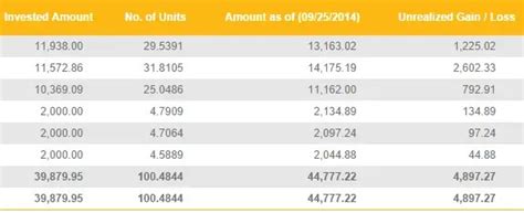 bdo uitf daily navpu|BDO Easy Investment Plan (UITF Investment).
